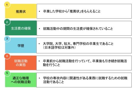 日本签证新政：留学生留日工作更加容易