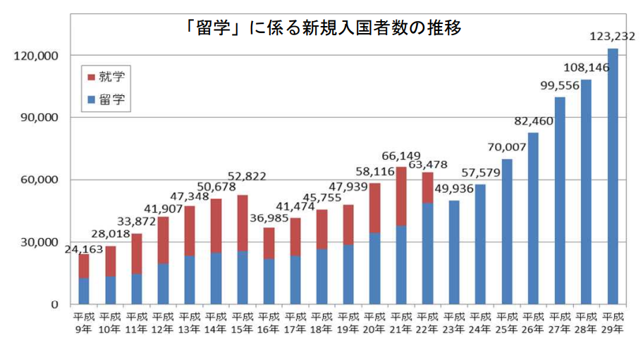 日本签证新政:留学生留日工作更加容易