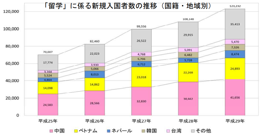 日本签证新政:留学生留日工作更加容易