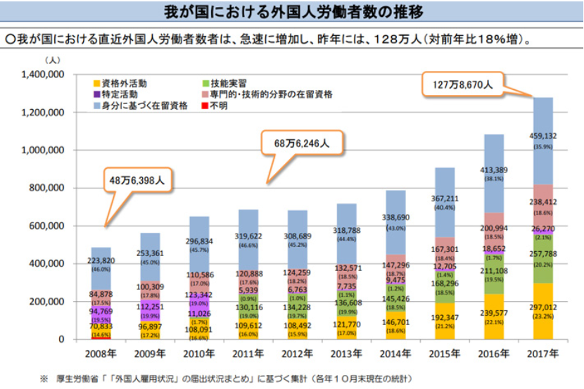 日本签证新政:留学生留日工作更加容易