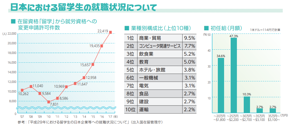日本签证新政:留学生留日工作更加容易