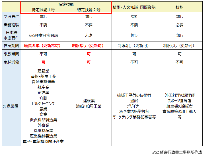 日本签证新政：留学生留日工作更加容易