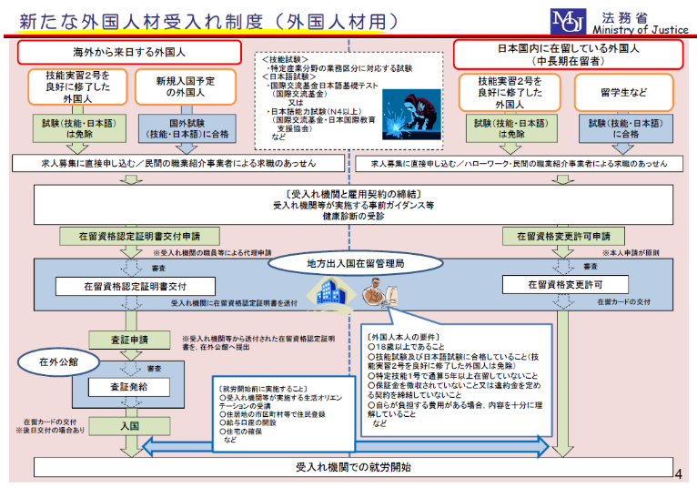 日本签证新政：留学生留日工作更加容易