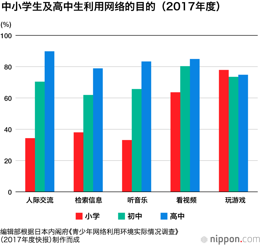 日本三成小学生及半数以上初中生的视力不足1.0