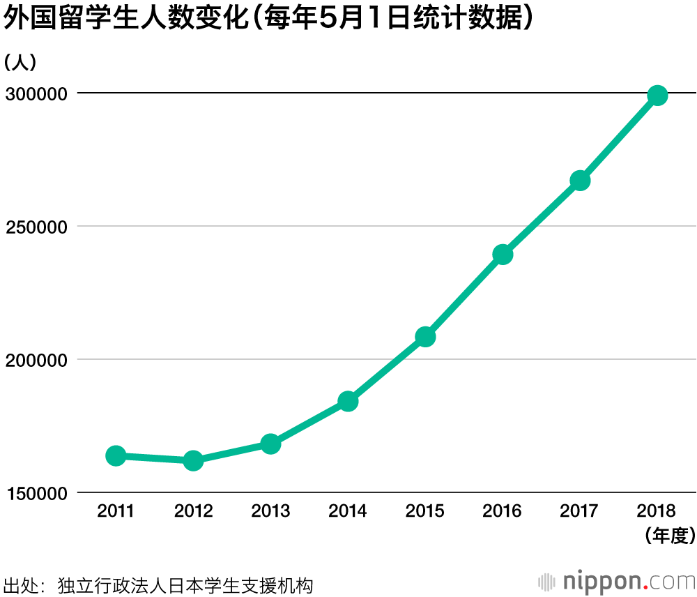 立命馆亚洲太平洋大学留学新政:让日本成为留学的首选