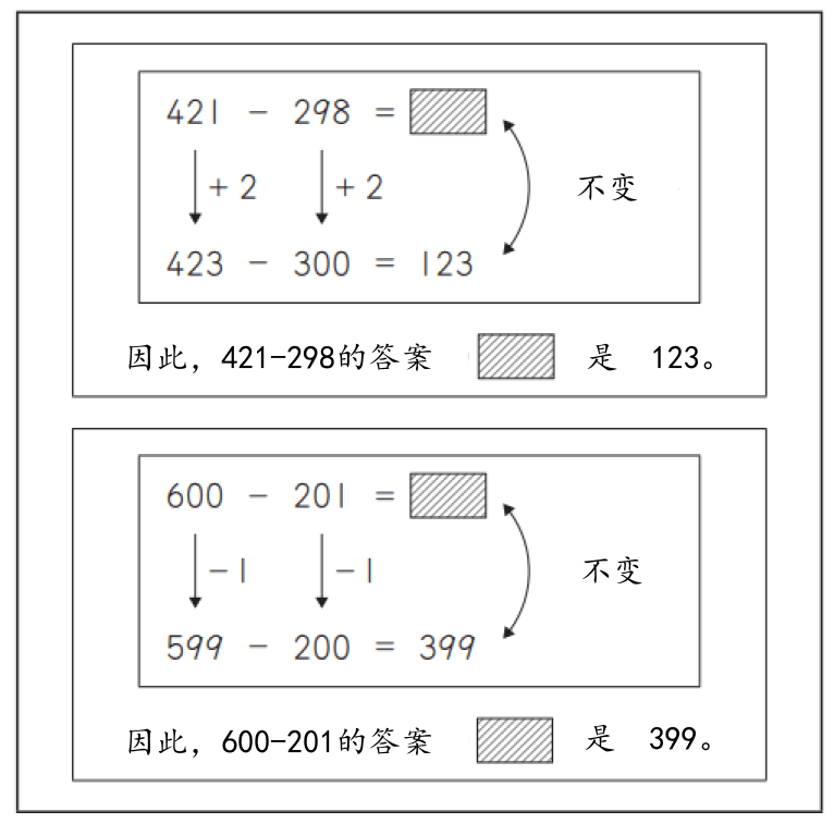 日本全国中小学生算数和数学测试结果 记述题得分最低 客观日本