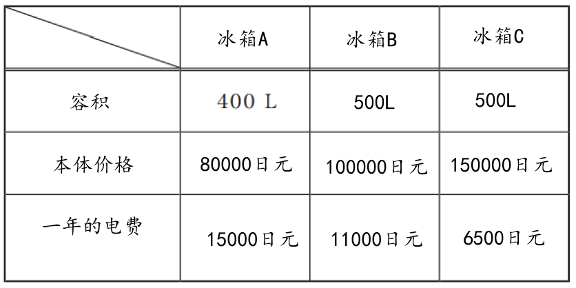 日本全国中小学生算数和数学测试结果 记述题得分最低 客观日本