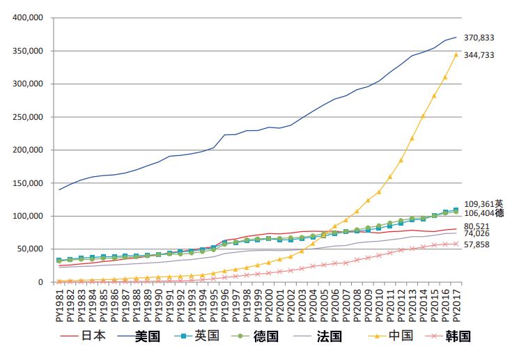 日本发布报告:国际合著论文也进入中美两强时代