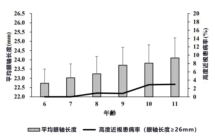 东京大约80％的小学生和95％的中学生近视