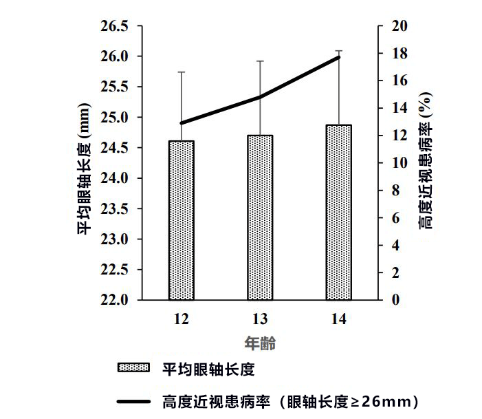 东京大约80％的小学生和95％的中学生近视