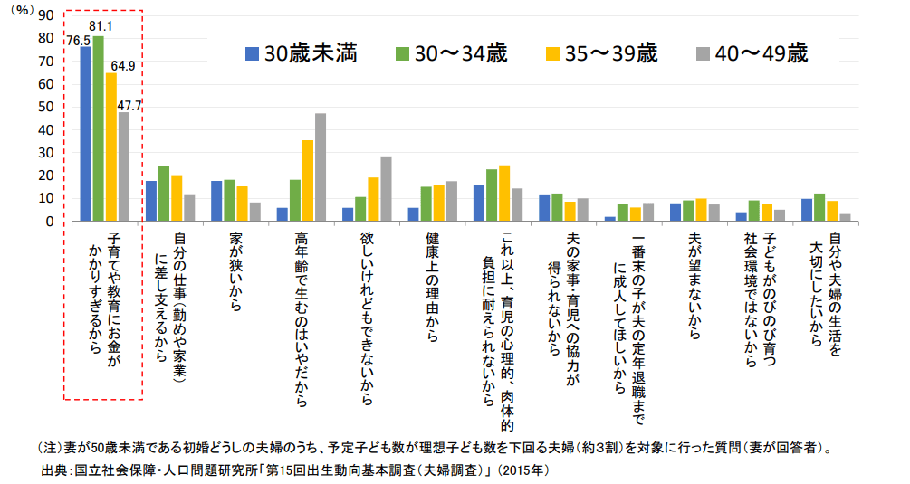 日本“幼儿教育免费化”政策的来龙去脉