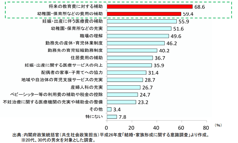 日本“幼儿教育免费化”政策的来龙去脉