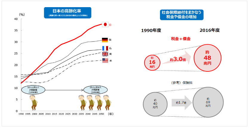 日本“幼儿教育免费化”政策的来龙去脉