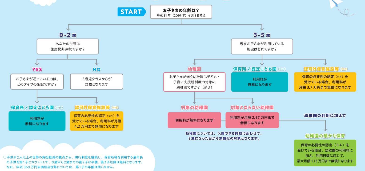 日本“幼儿教育免费化”政策的来龙去脉