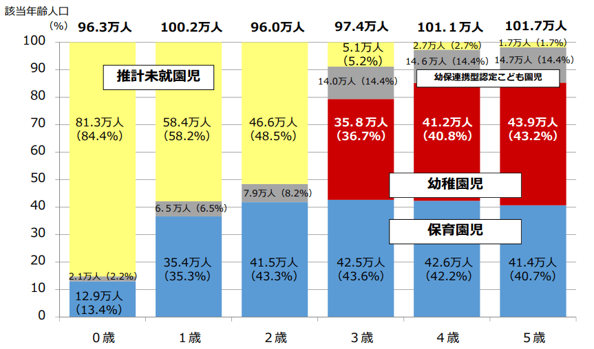 日本“幼儿教育免费化”政策的来龙去脉