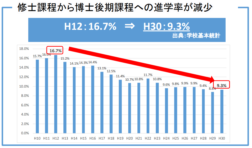 “5年40岁以下大学教员要增加5500人”——日本出台政策支援年轻研究人员