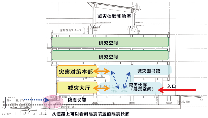 产学官民合作应对大规模灾害的基地“减灾馆”