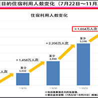 日本综合研究所：Go To补贴刺激所拉动的消费效果有限