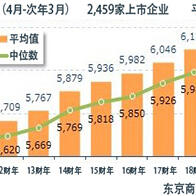 日本企业平均年薪首次减少，上市企业较上年平均减少1.7％