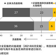 三菱综研：建议日本强化技术和风险管理体制，还要与中国对话