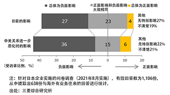 三菱综研：建议日本强化技术和风险管理体制，还要与中国对话