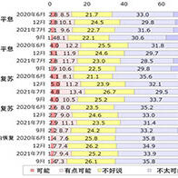 两大调查显示日本产业界和国民对未来一年经济和就业复苏持悲观态度