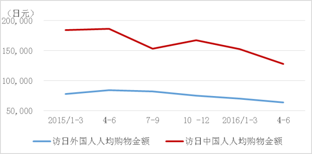 中国的“日本热”（下）：为什么中国人喜欢日本购物-理智的“疯狂行为”-