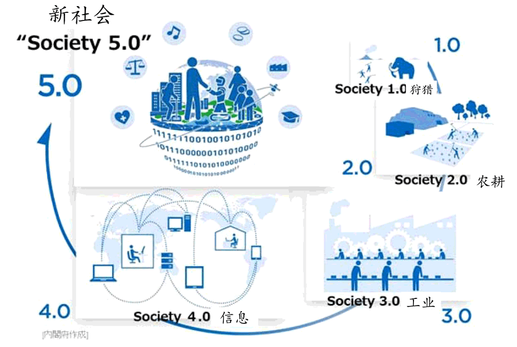 HCI，推进日本“Society 5.0”的优秀机器人系统集成商