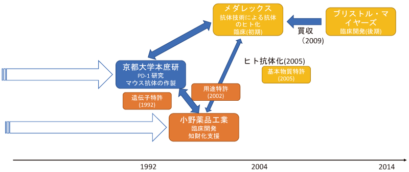 纳武单抗的研发历程