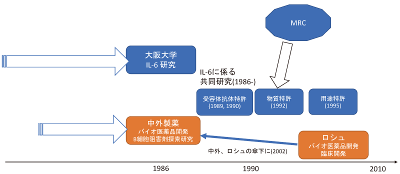 安挺乐的研发历程