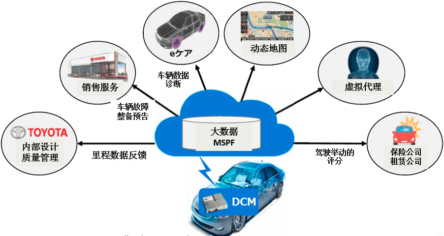 丰田会变成谷歌那样的公司吗?
