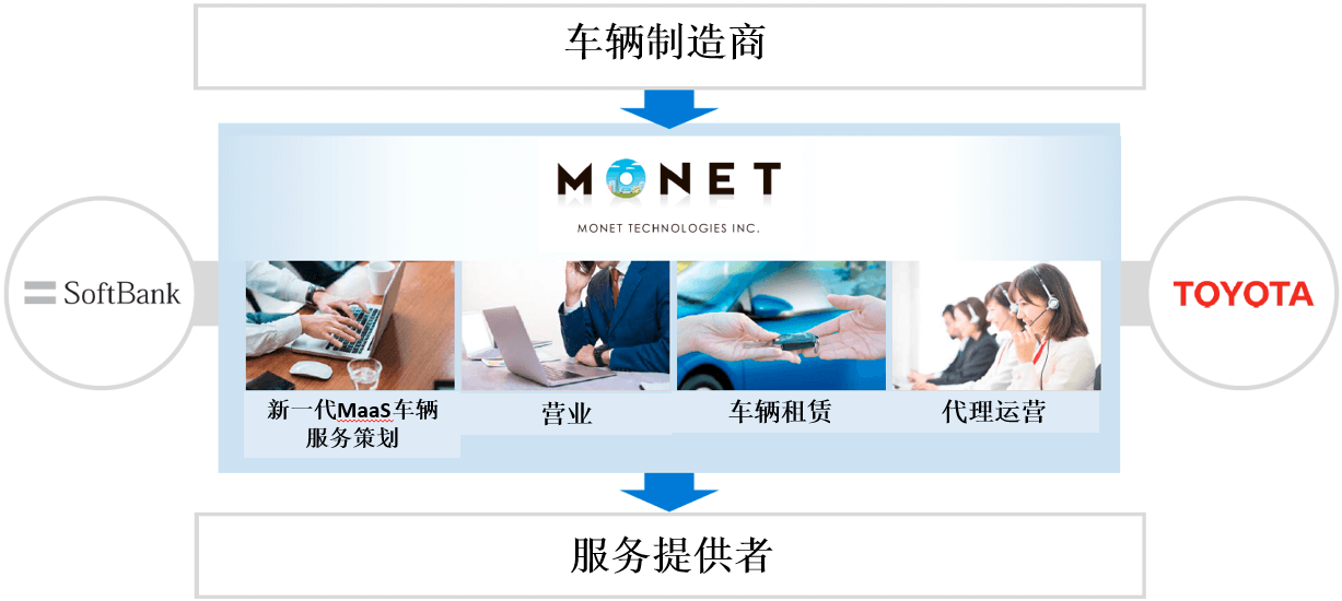 丰田会变成谷歌那样的公司吗？