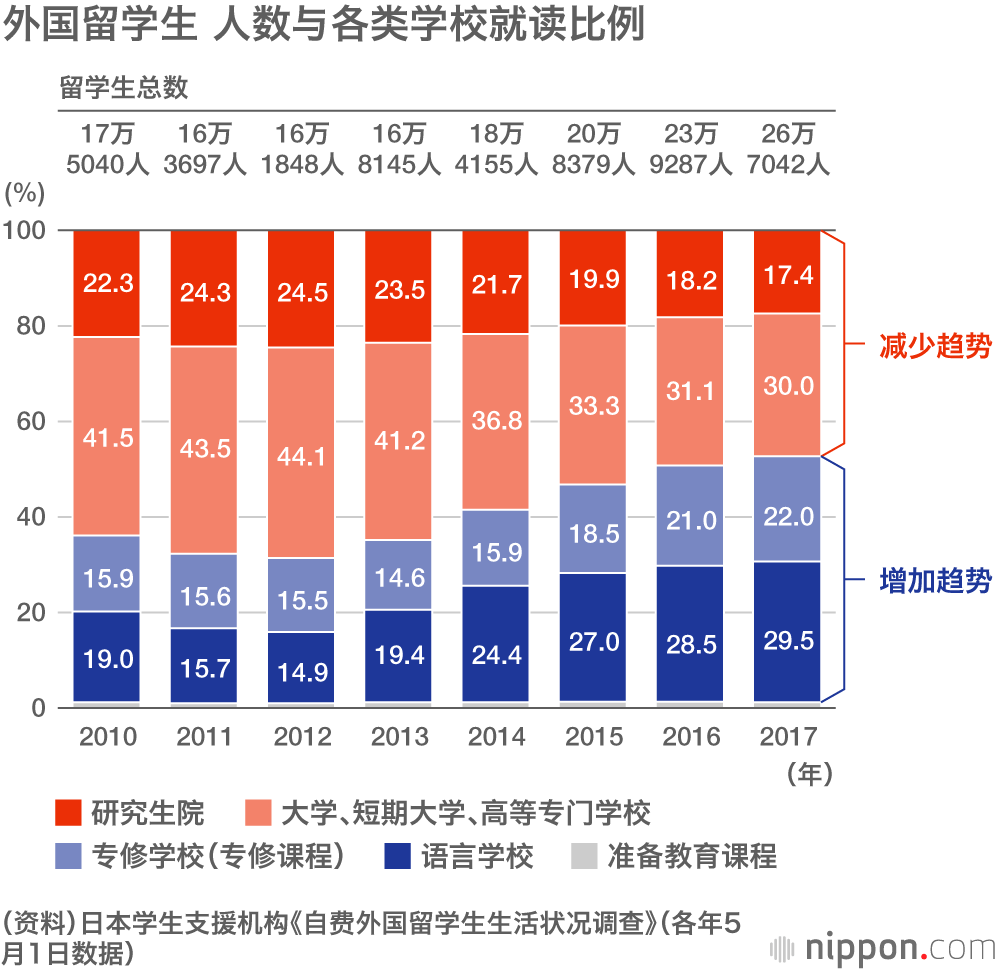 日本的外国劳动者政策迎来变革期:同时接收“非高端”人员