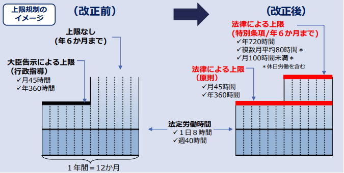 日本4月1日起实施新加班制度,每年必须休息5天以上年假