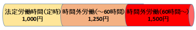 日本4月1日起实施新加班制度，每年必须休息5天以上年假