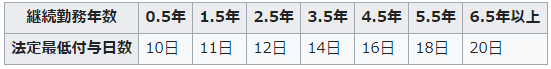 日本4月1日起实施新加班制度,每年必须休息5天以上年假
