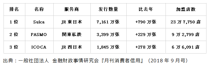 日本进入二维码支付战国时代,高额补贴似曾相识