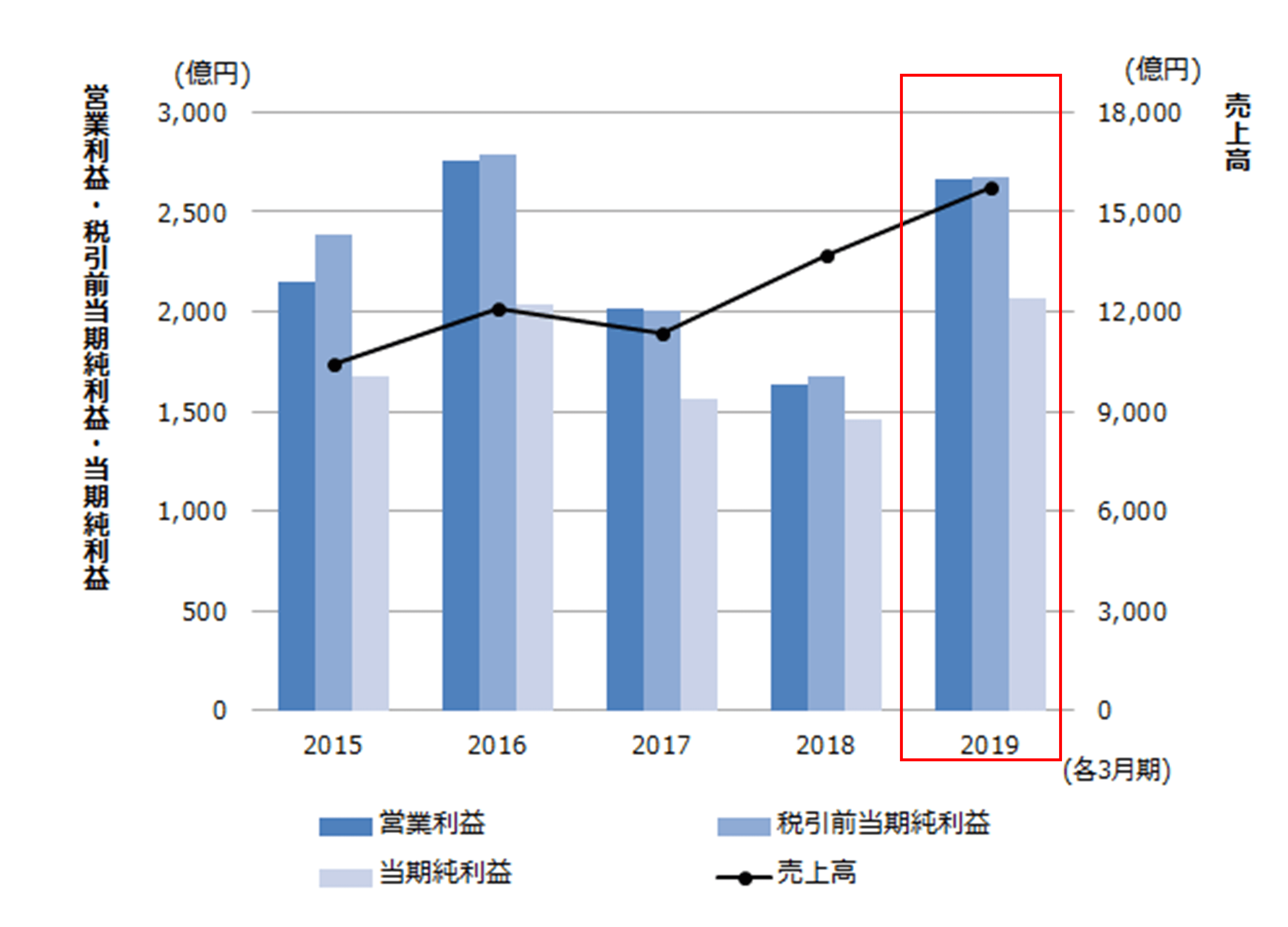 强大的村田制作所,每一个员工都是“创新者”