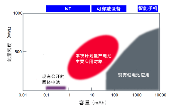强大的村田制作所,每一个员工都是“创新者”