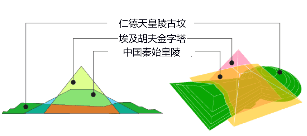 大阪府堺市的挑战：古坟群进入世界遗产名录，借机制定产业观光战略