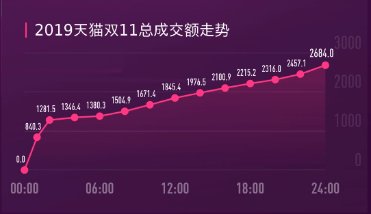 政府支持，走出国门