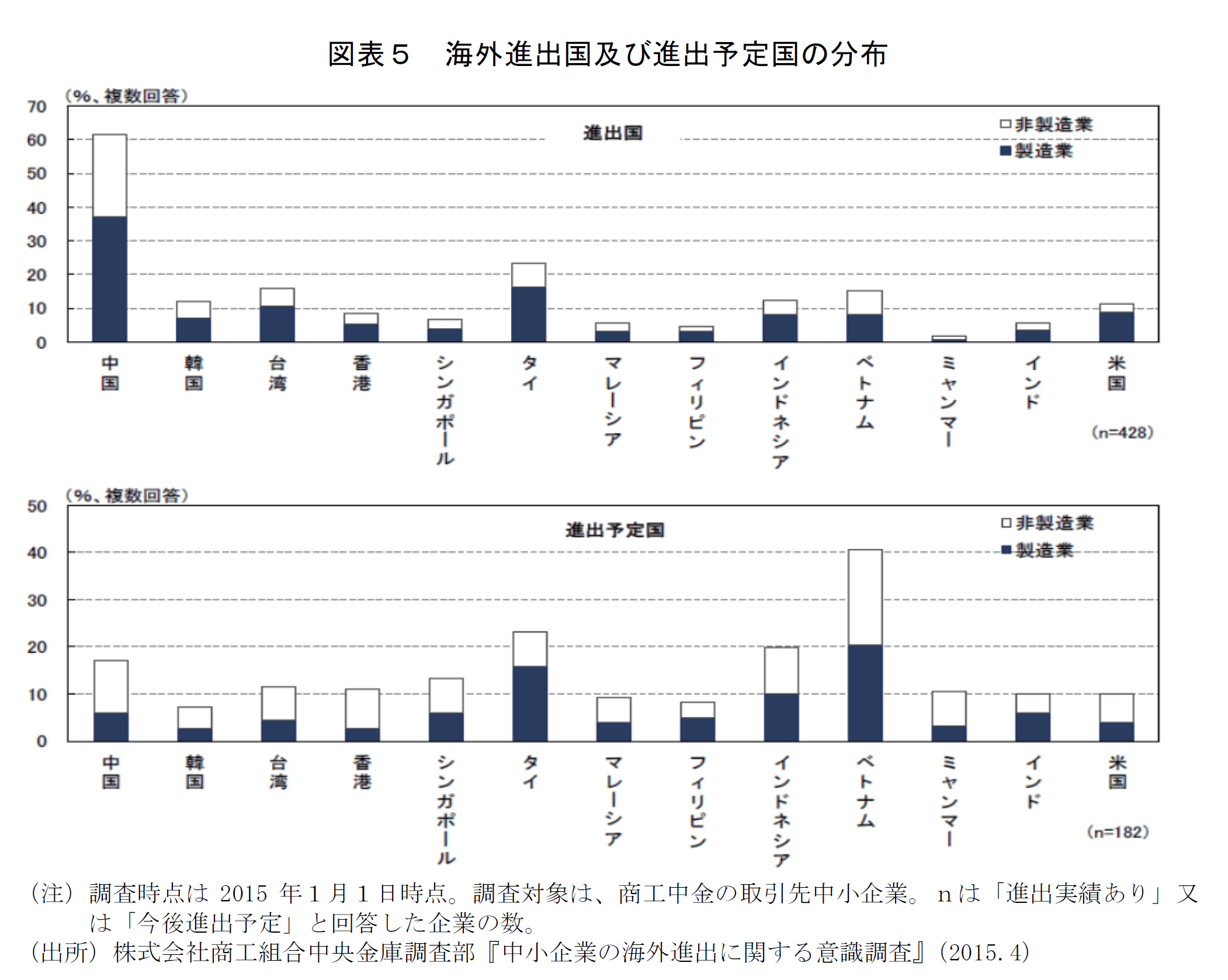 政府支持，走出国门