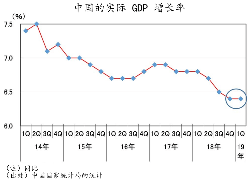 2020年中国经济的课题