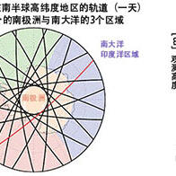 北见工业大学和国立极地研究所发现，来自海洋的气溶胶影响南大洋上空的云