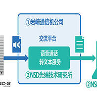 岩崎通信机与NSD技术研究所共同开发语音通话转文本服务
