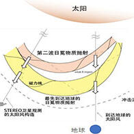 国立极地研究所、NICT等，明确磁暴发生机制以及导致多颗低轨道卫星丢失的原因