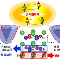 大阪大学发现一种集磁性、极性、超导于一体的稀有新材料