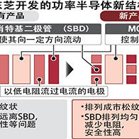 东芝实现功率半导体小型化，核心部件采用市松纹样