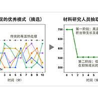 物质材料研究机构与名古屋大学合作，利用AI设计出强耐热材料