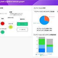 日本APC公司实现信息搜索和确认的自动化，缩短工程师开发时间